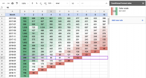 Using Color Scale for Conditional Formatting