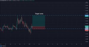 Live Price Chart to Assist Your Trading Decisions