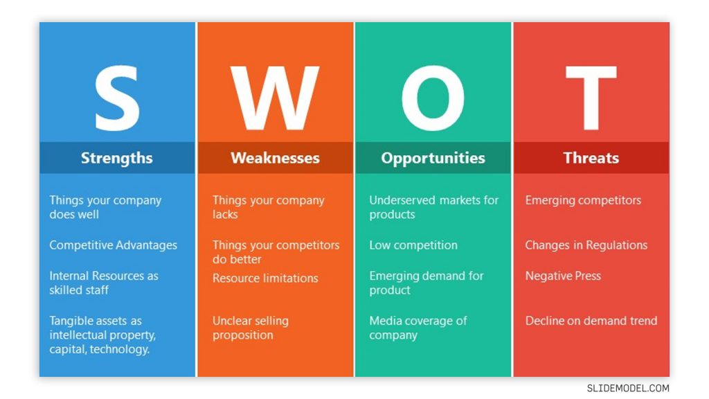 Vertical SWOT Analysis PowerPoint Template