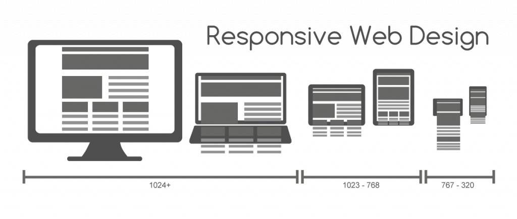 Responsive design is valued highly.