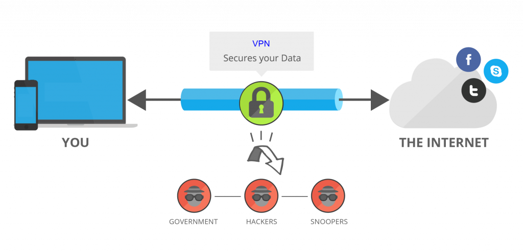 What Is VPN? 