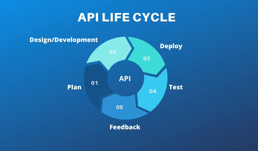 Bonus Tips On API Lifecycle Management
