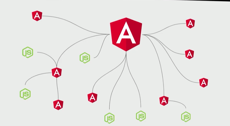 What are Angular libraries