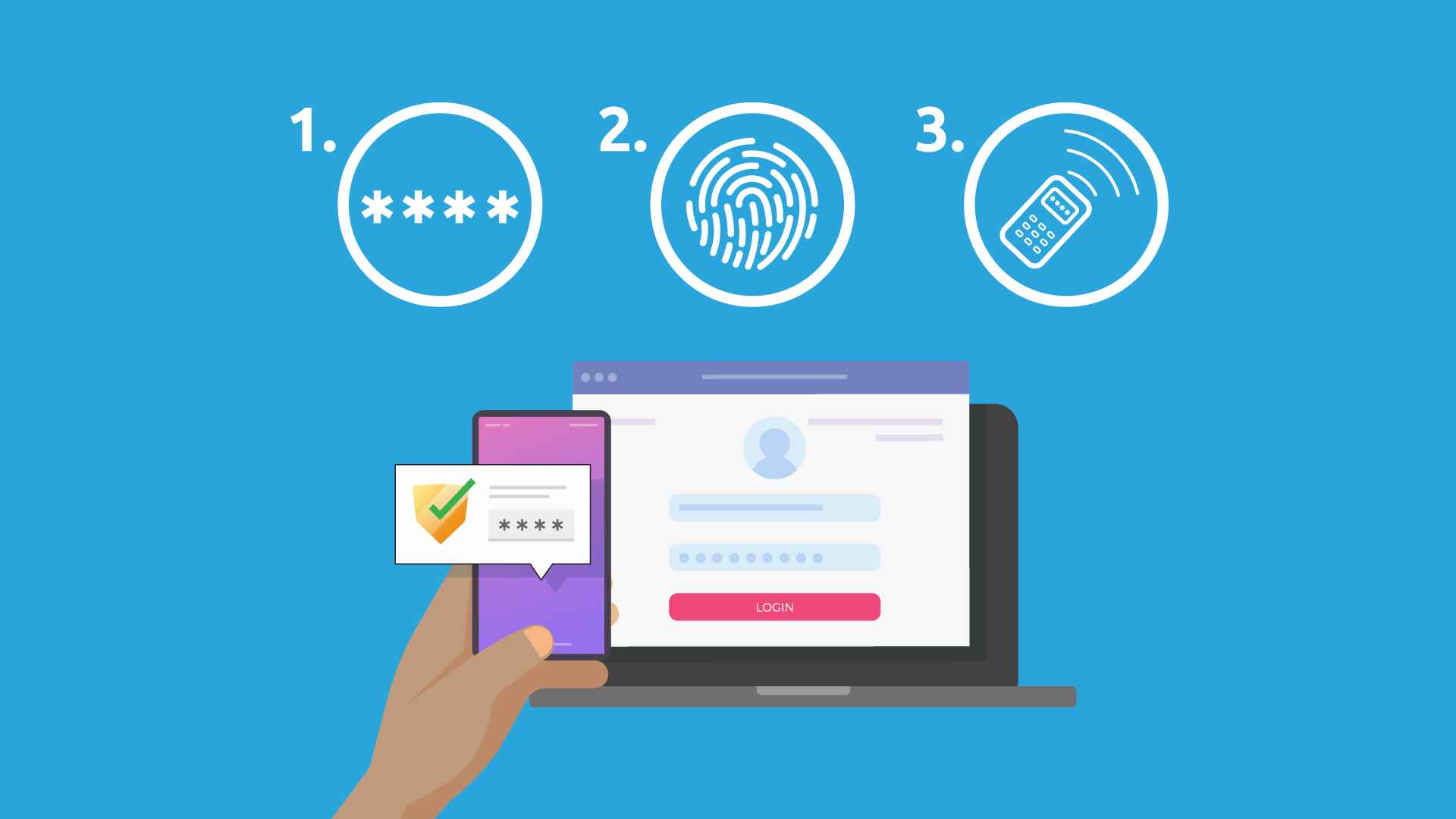 Two-Step Verification & Biometric Security